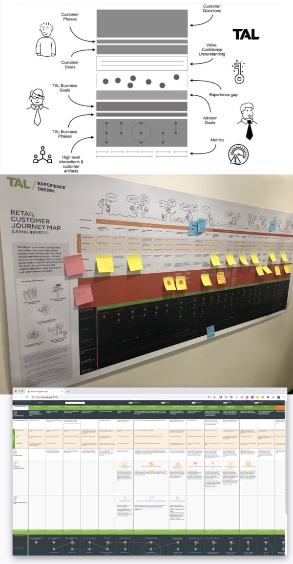 Retail Customer Lifecycle